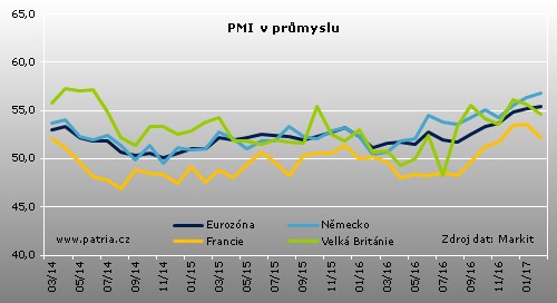 pmi