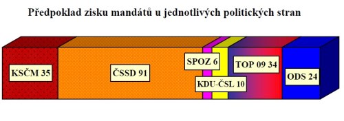 STEM2