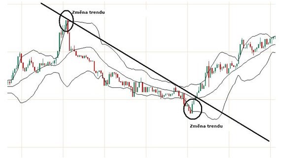 Bollingerova pásma1