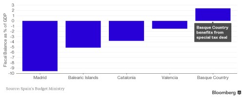 Přerozdělování pen+ěz Kat 2.png