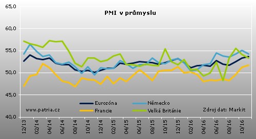 pmi