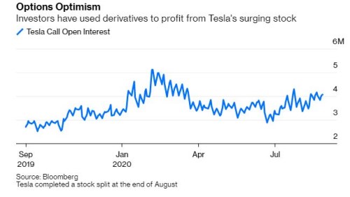 Tesla akcie elektromobilita