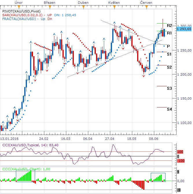 Forex TT 4.png