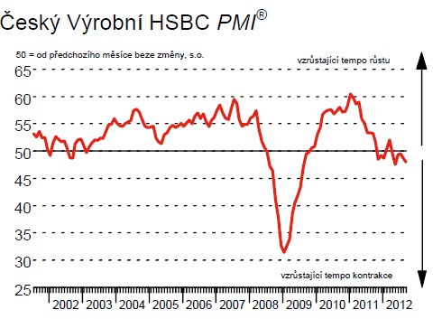 PMI