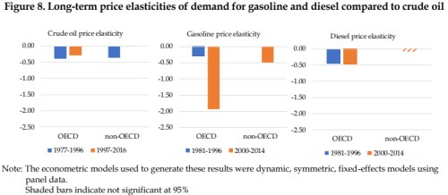 ropa ceny studie trh paliva