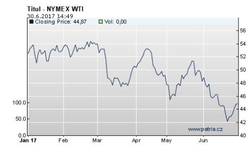 wti1h