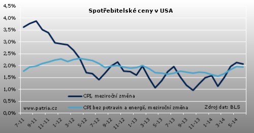 cpi