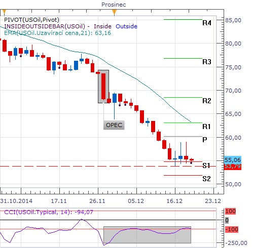 5usoil