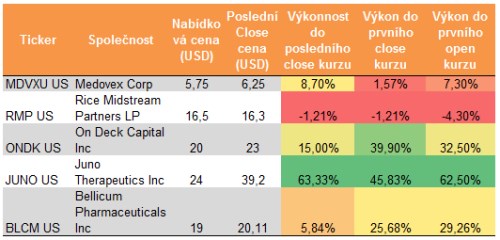 ipo_recap_23_12