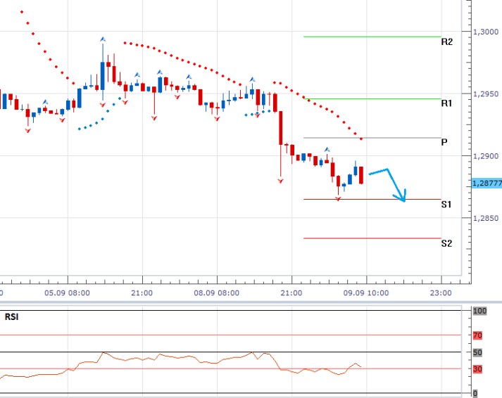 eur
