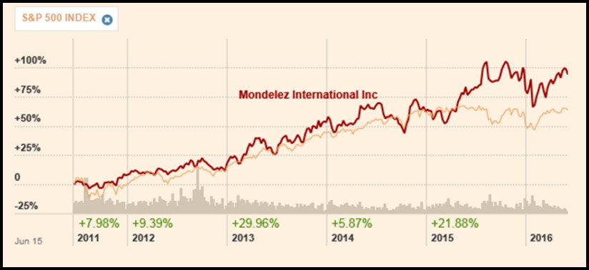 Mondelez 1.png