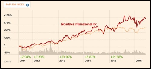 Mondelez 1.png
