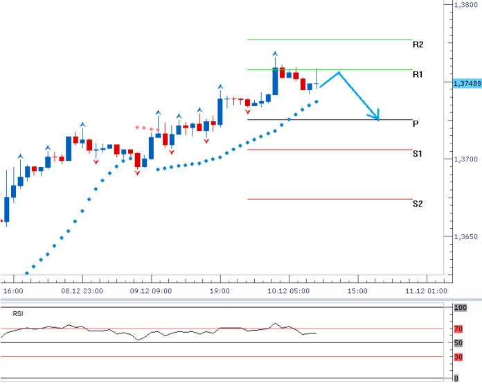 eurusd_10122013