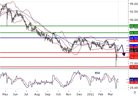 MTJPY23032011