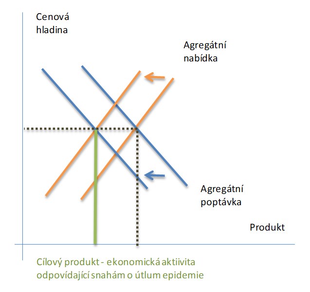 inflace koronavirus Patria 1