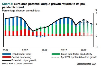 Co v následujících letech dokáže evropská a čínská ekonomika?