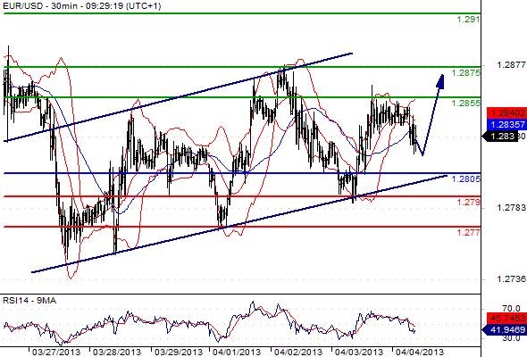 FX_EURUSD_04-04-2013_09-36-23