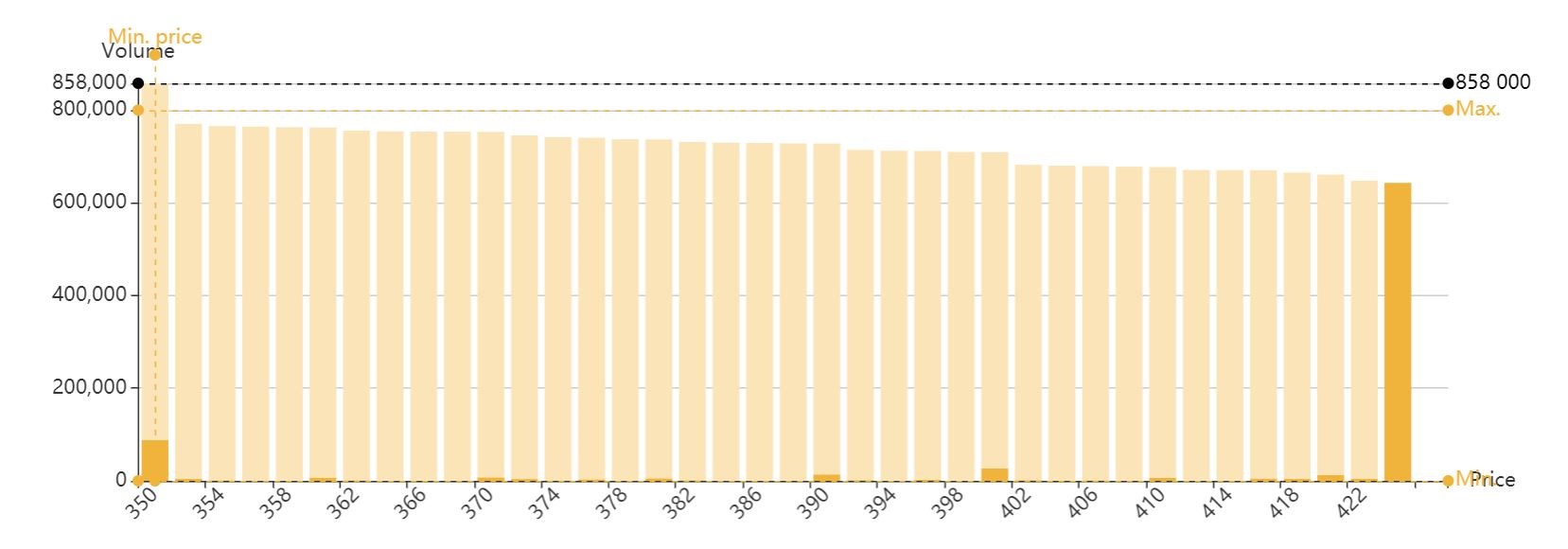 Pilulka.cz úpis START kniha objednávek