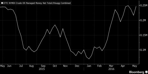 wti longs 17may.png