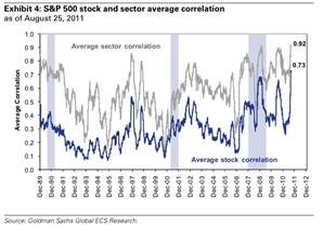 GS S&P500