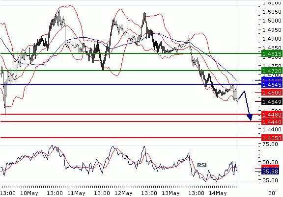 FX14052010_GBPUSD