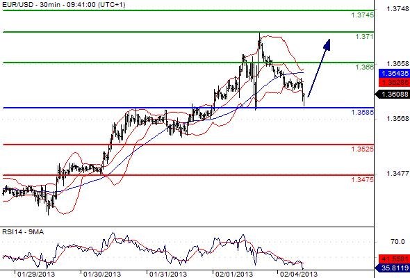 FX_EURUSD_04-02-2013_09-44-21