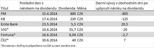 divča