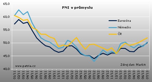 PMI