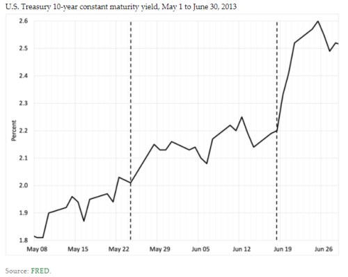 banky rukojmí trhy centrální