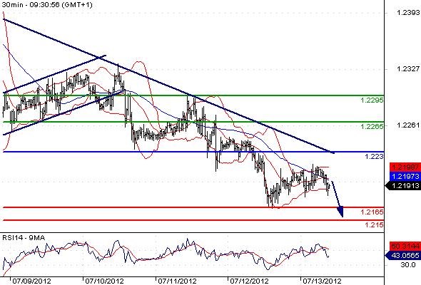 FX_EURUSD_13-07-2012_09-54-47