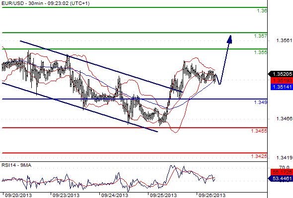 FX_EURUSD_26-09-2013_09-54-55