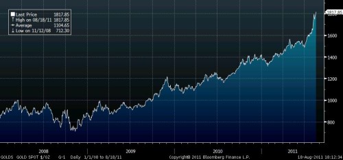 gold08-11
