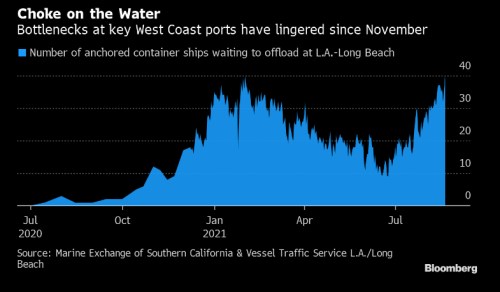 čína asie přeprava kontejnery aukce