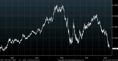 eur 04-06-10.bmp