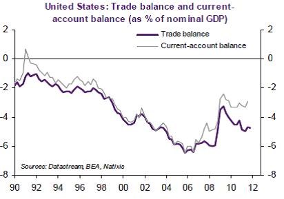 dolar crisis