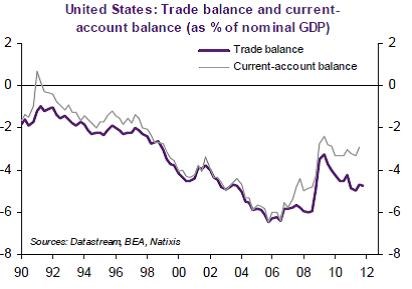 dolar crisis