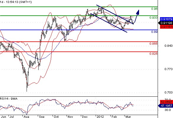 USDCHF_MT21032012