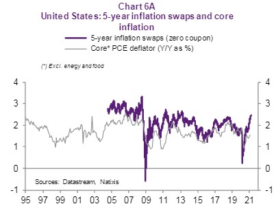 usa swaps