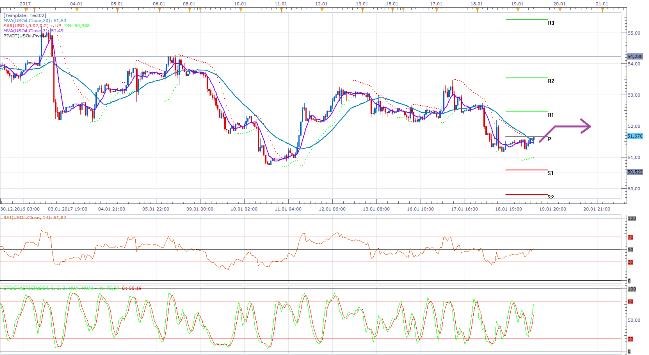 usoil