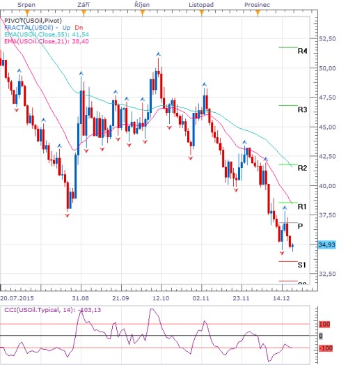 forex 18 sp wti.png