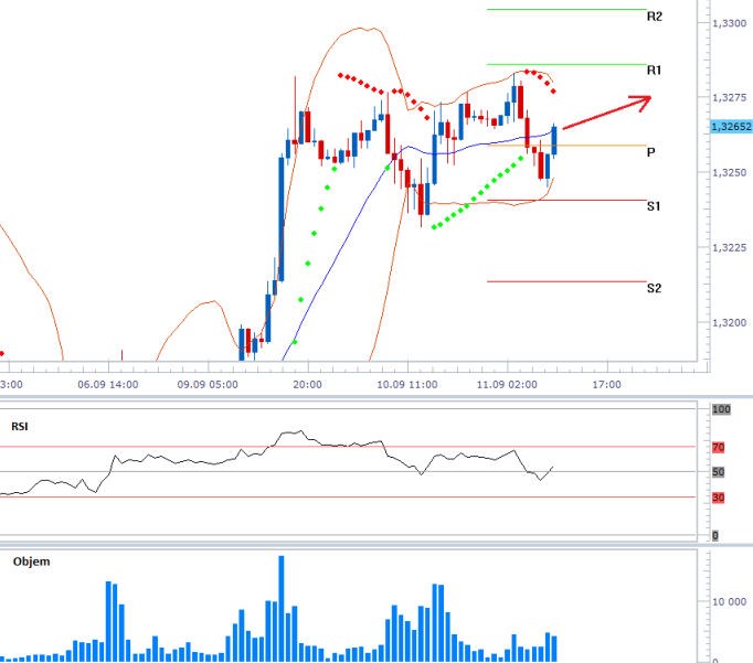 eurusd_11092013