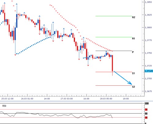 forex