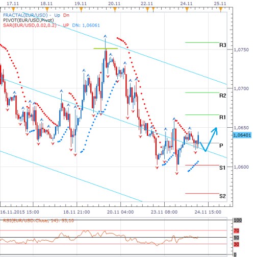 eurusd-1