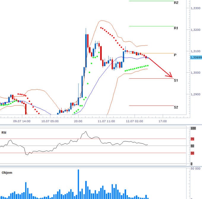 eurusd_12072013