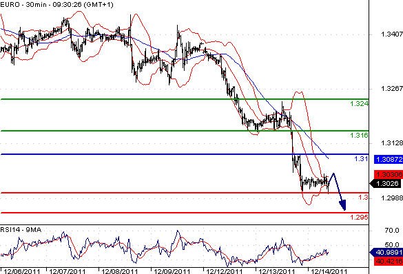 FX_EURUSD_14-12-2011_09-59-29