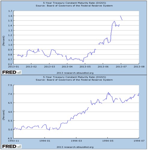 PIMCO