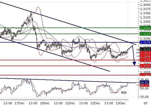 2010-12-23_EURUSD