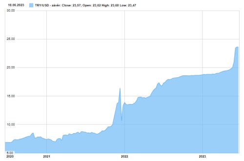 tryusd