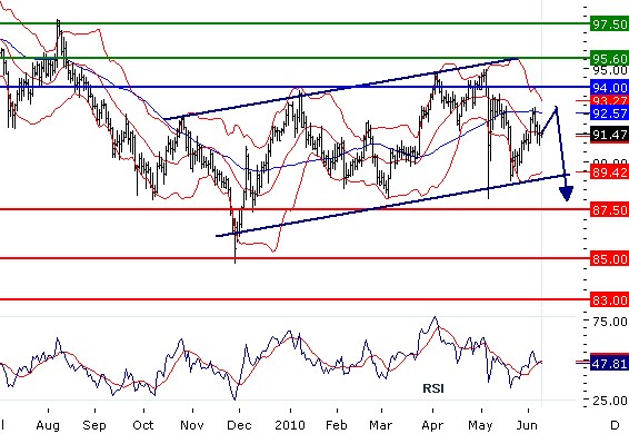 MTJPY09062010