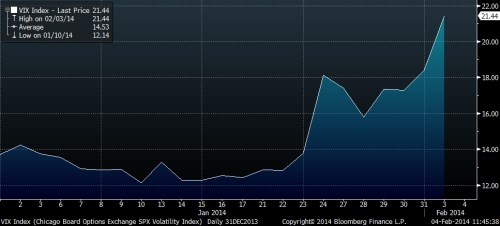 VIX